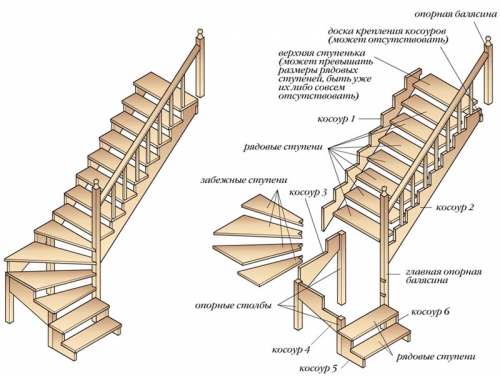 Деревянная лестница со ступенями