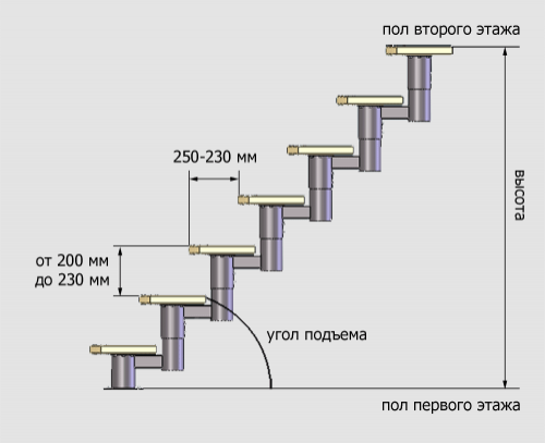Схема лестницы для дома