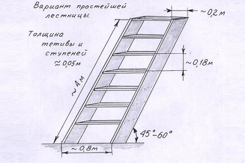 Схема приставной лестницы на рисунке