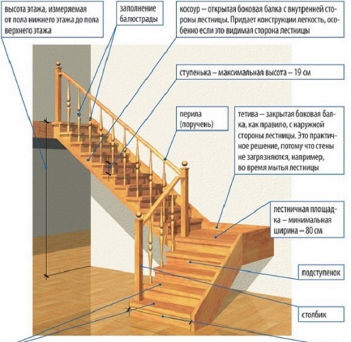Строительство лестницы