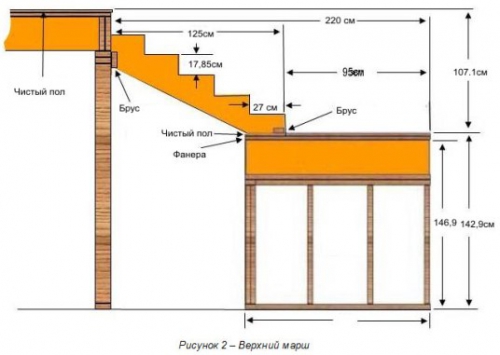 Схема устройства лестницы