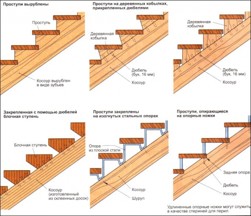 Схема маршевой лестницы