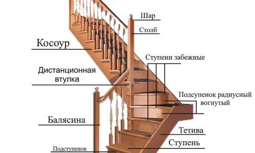 косоур для лестницы
