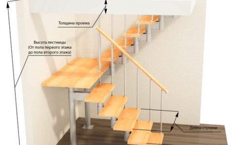 размеры ступеней лестницы в частном доме