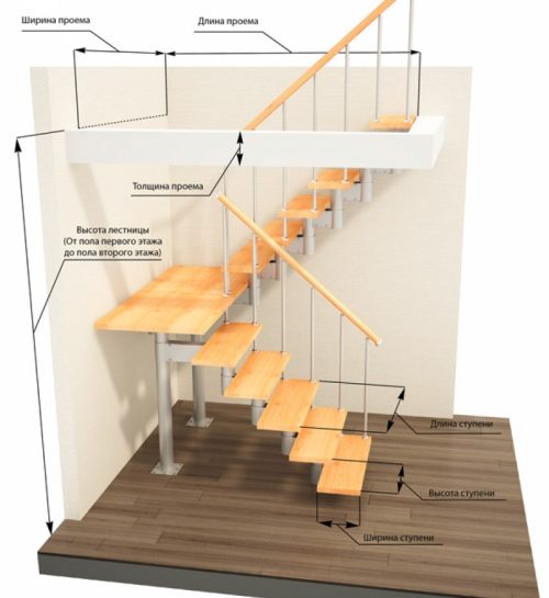 размеры ступеней лестницы в частном доме