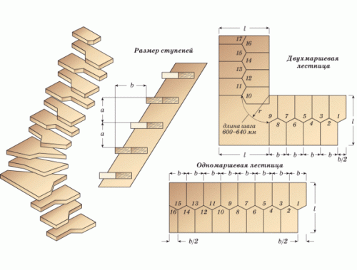 схема лестницы на второй этаж
